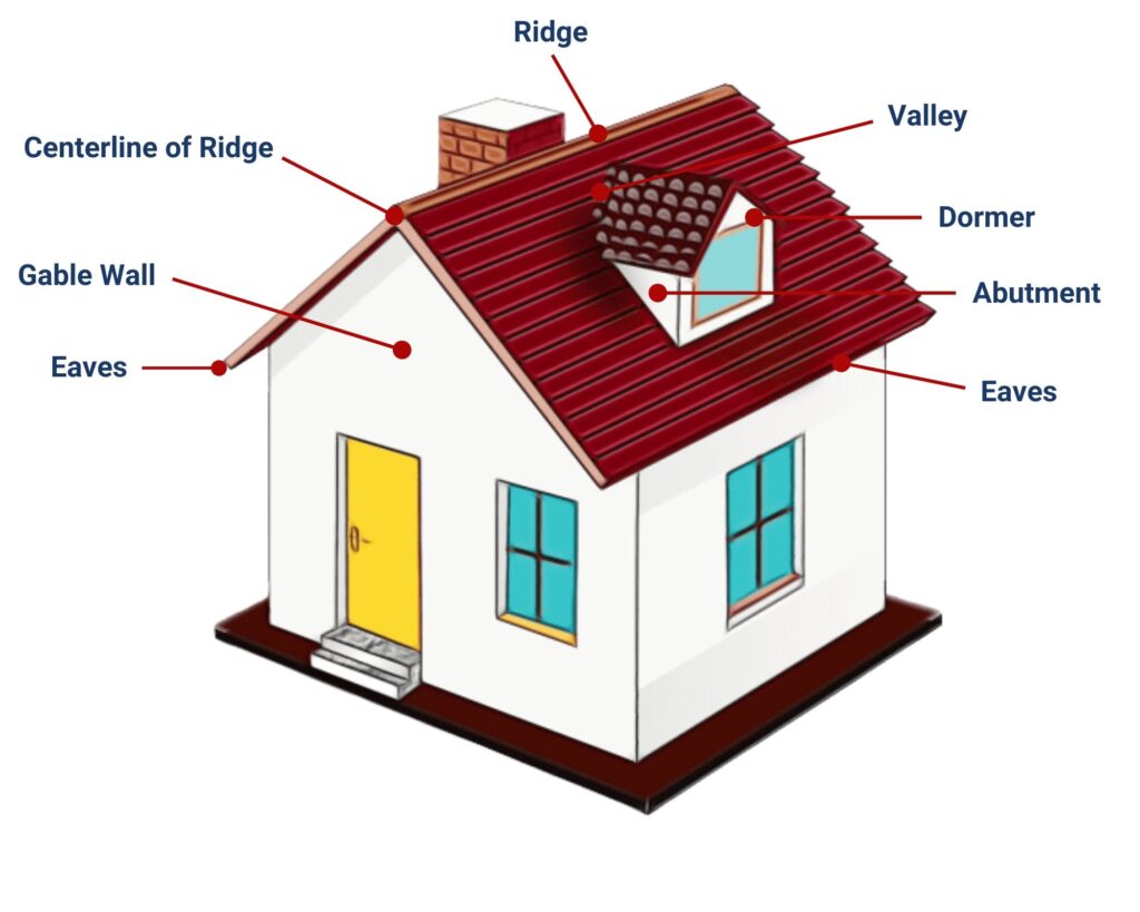 roofing system components diagram — Ikon Roofing Burbank CA